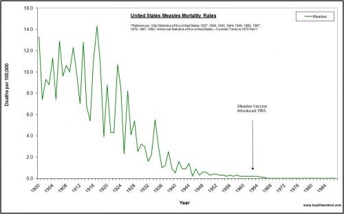 US mortality rates