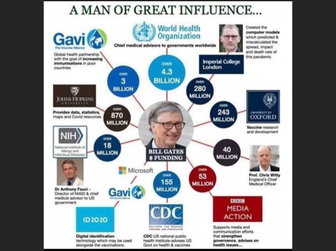 Siatka powiązań twórców koronawrusa