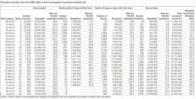 Dane ważone do badania