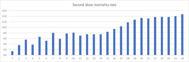 Zgony po 2-giej dawce szczepionki